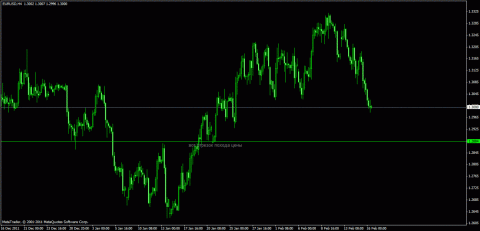 eur usd 6.gif