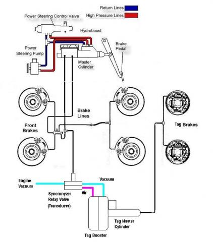 TagHydroboostDiagramLg.jpg