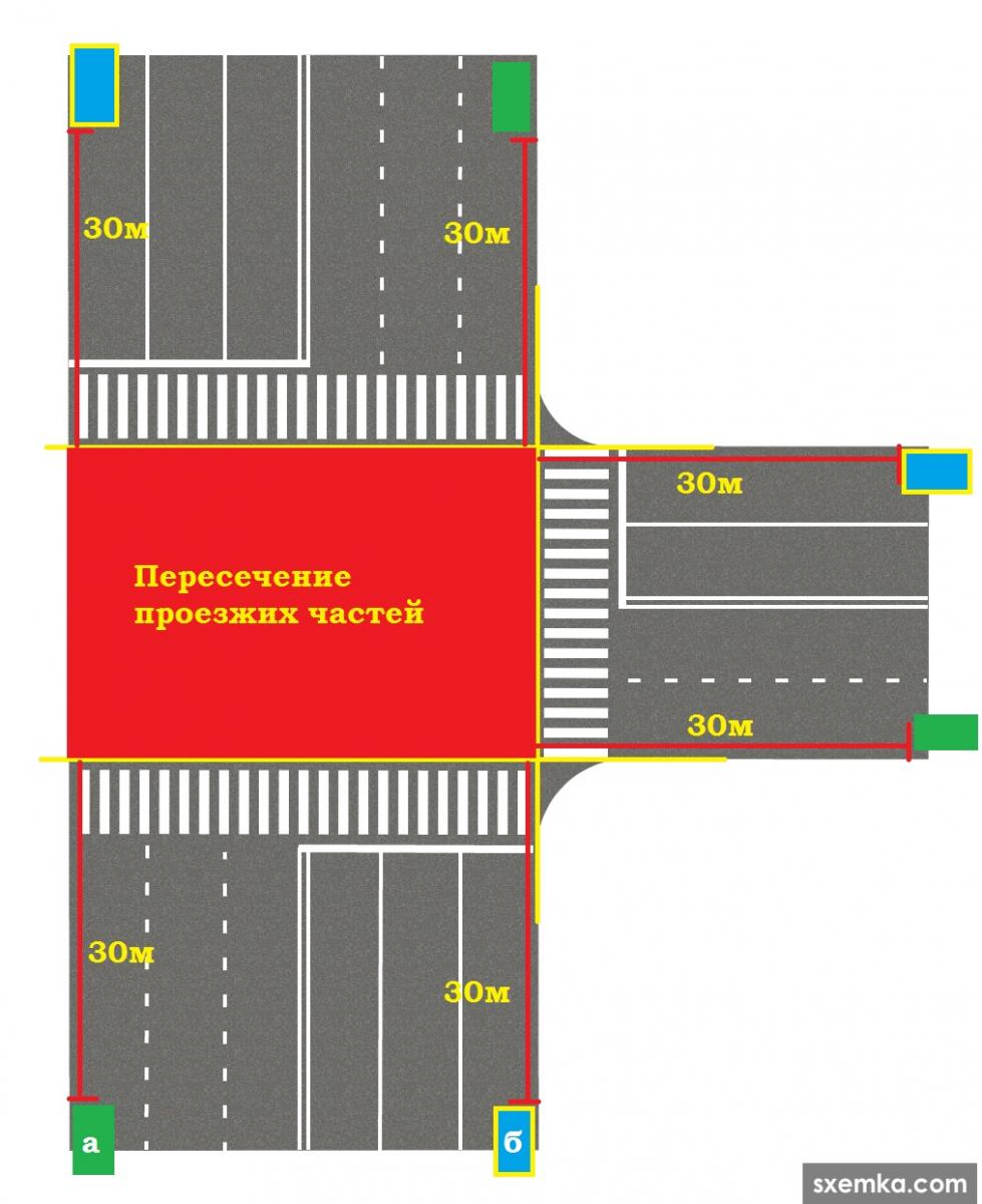 Пересечение проезжих частей