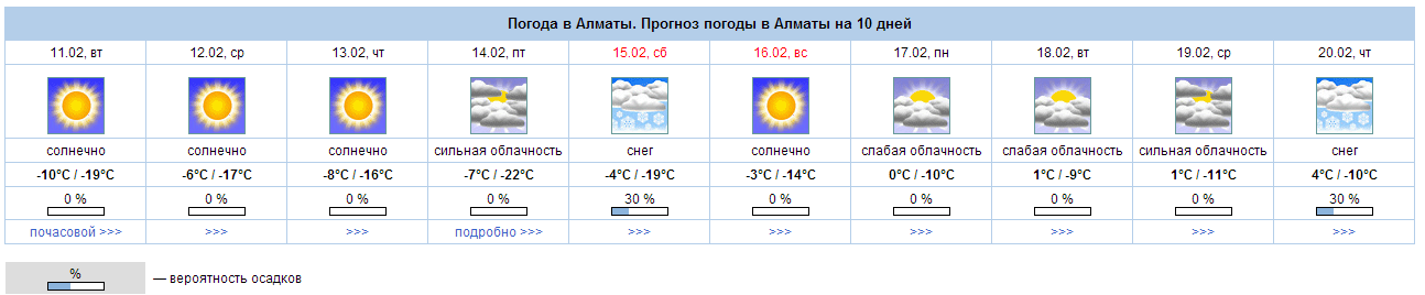 Погода в алматы на 10 дней