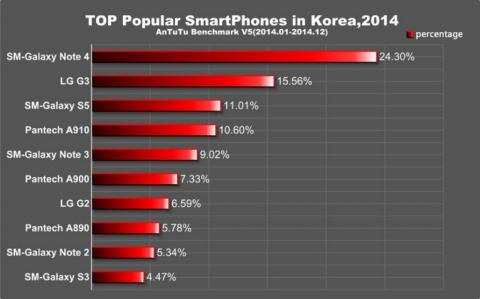 top-popular-smartphone_4.jpg