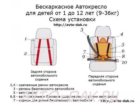 beskarkasnoe-detskoe-avtokreslo-zelenoe-dak-s-a21.jpg