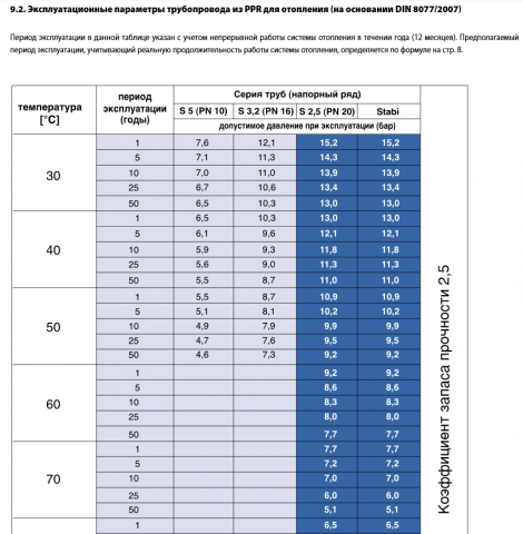 прочность полипропилена.png