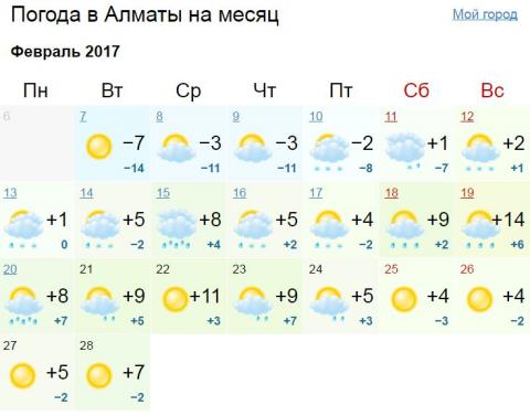 Погода алматы на месяц март 2024 года. Алматы погода. Алматы погода по месяцам. Погода в Алматы на месяц. Погода в Алматы на неделю.