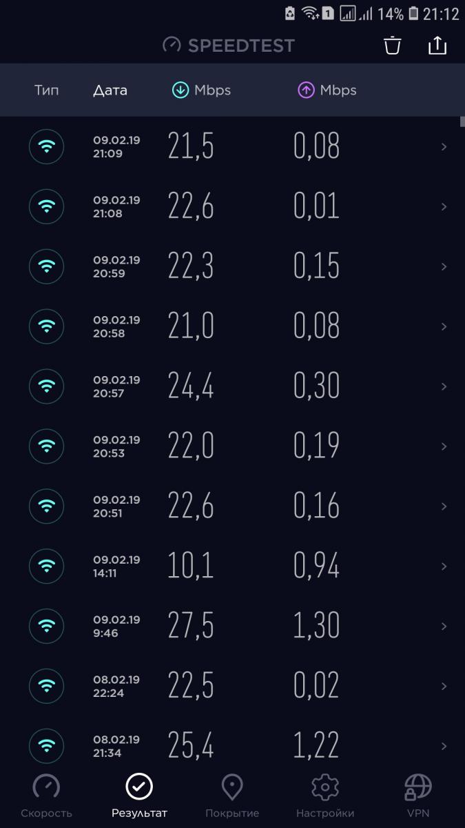 8 mbps. 0.19Mbps TOPKAKU. Private LTE.