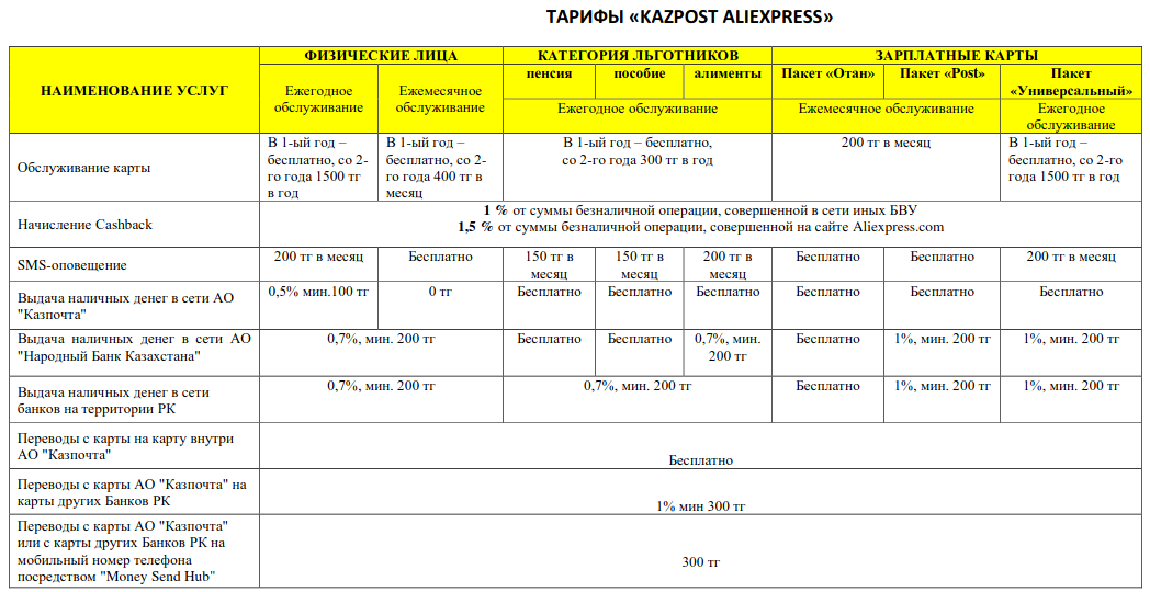 Карта 51 тарифы