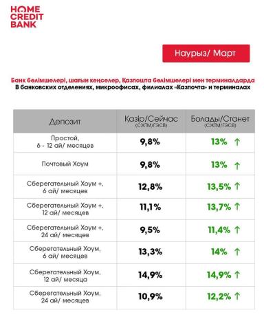 ХКБ ставки по депозитам март 2022 года.jpg