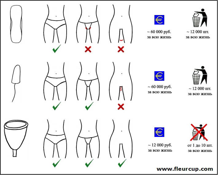 Можно ли будет пользоваться. Менструальная чаша для девственниц. Менструальная чаша вопросы ответы. Можно ли использовать тампоны девственницам. Можно ли девственницам пользоваться тампонами.