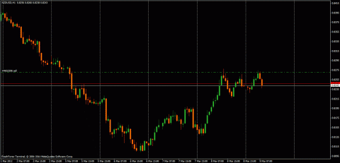 nzd usd.gif