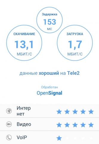 OpenSignal_SpeedTest.jpg