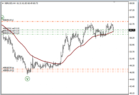 нефть 02.03.PNG