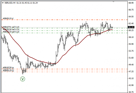 нефть 04.03.PNG