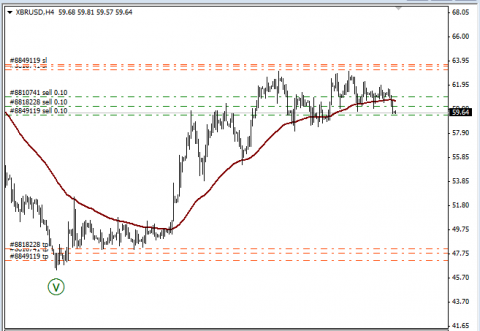 нефть 09.03.PNG