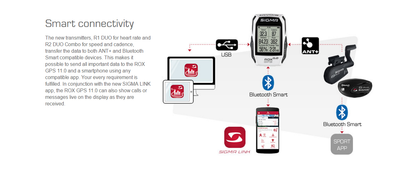 Включи sigma. Sigma Rox 11 GPS Set. Sigma Sport Rox 11.0 GPS. Sigma11 схема. Запись Sigma. Учетная Sigma.