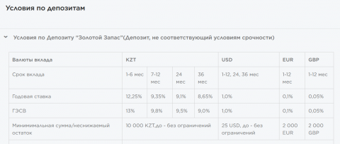 Депозиты Алтын-ай март 2022.png