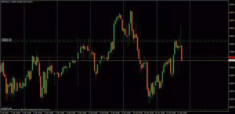 nzd usd2.gif