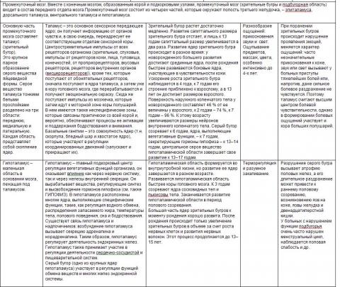 таблица уч-ков мозга 2.JPG