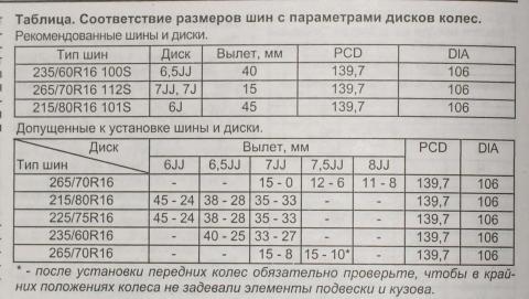 Соответствие_размеров_шин_с_параметрами_дисков.jpg