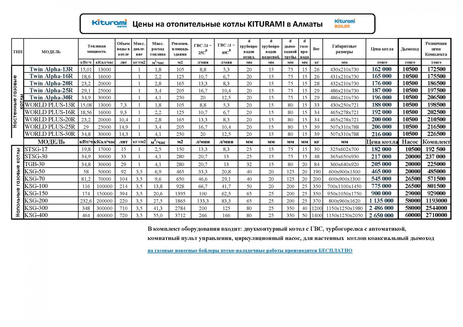 Kiturami настройка газа