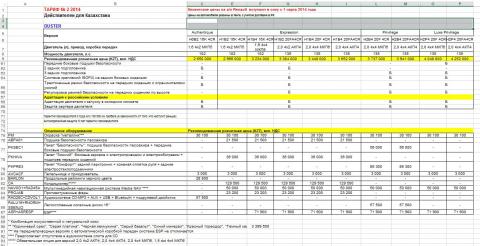 Duster Price April 2014.JPG