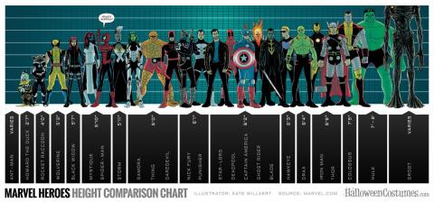 marvel-heroes-height-comparison.jpg