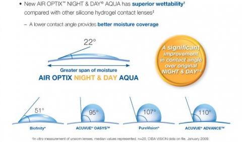 air optix night and day aqua wettablity.jpg