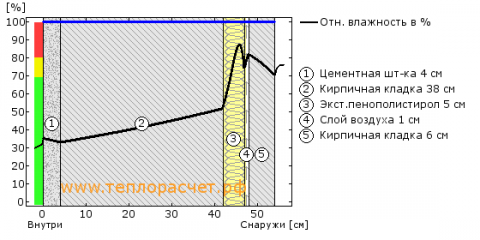 TeploRaschetRF (3).png