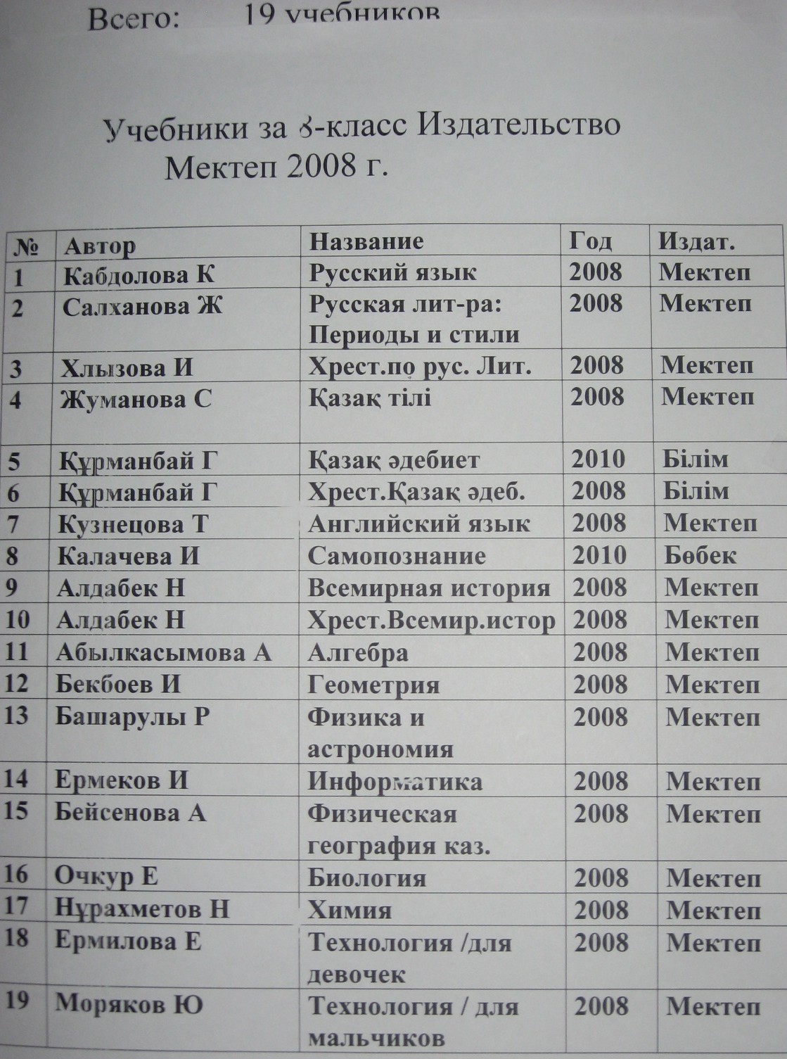 Учебник казахской литературы 7 класс 2001 издания читать