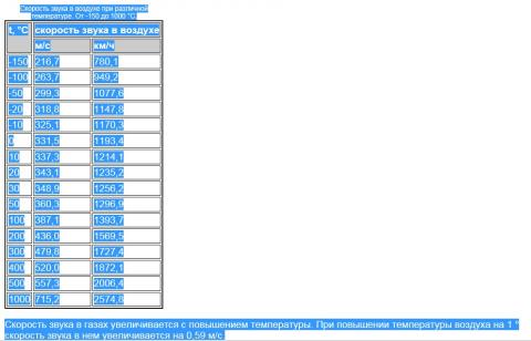 скорость звука.jpg