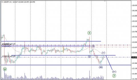 usdjpy 18.06.jpg