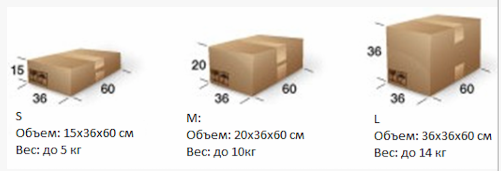5 7 10 кг г. Размер коробки. Габариты упаковки. Диаметр коробки. Габариты коробки 10 кг.