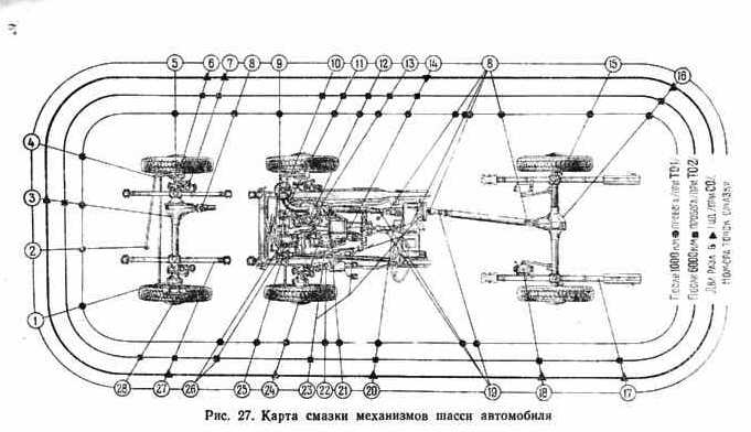 Карта смазки газ 66