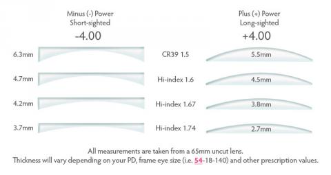 lens-thickness-chart.jpg