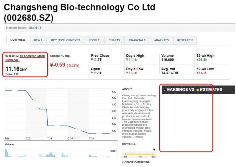 Changsheng Bio-technology.jpg