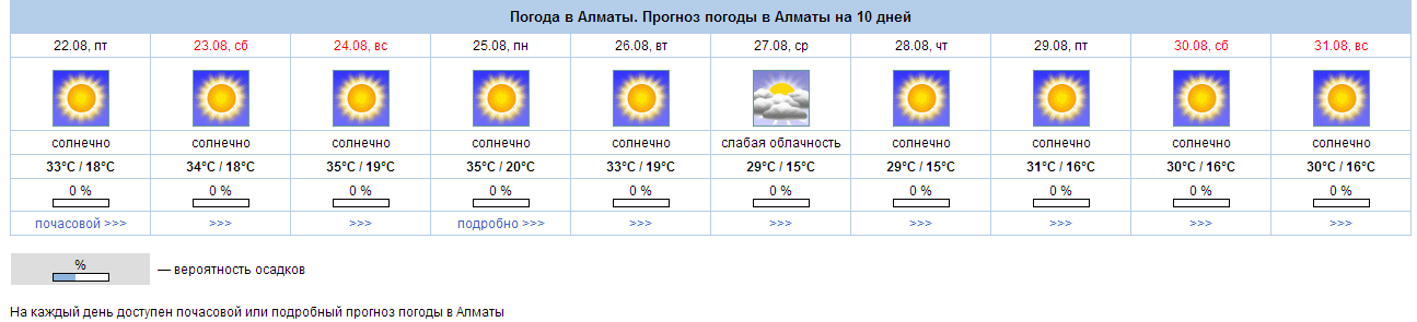 Погода в алматы в апреле 2024. Алматы погода. Алматы погода сегодня. Алматы прогноз. Olmati Pagoda.