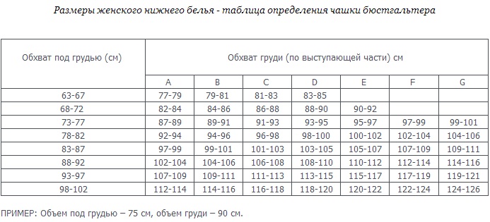 Объем с это какой размер. Размерная сетка женской Нижнего белья таблица. Таблица размеров женского Нижнего белья. Как узнать размер Нижнего женского белья таблица. Таблица размеров Нижнего белья для женщин.