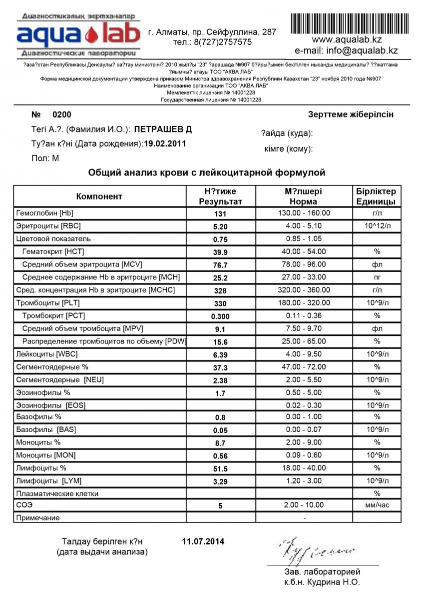 Аквалаб результаты