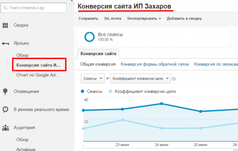 Конверсия сайта ИП Захаров - Google Analytics (1).png
