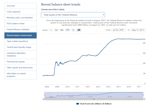 fed balance.png