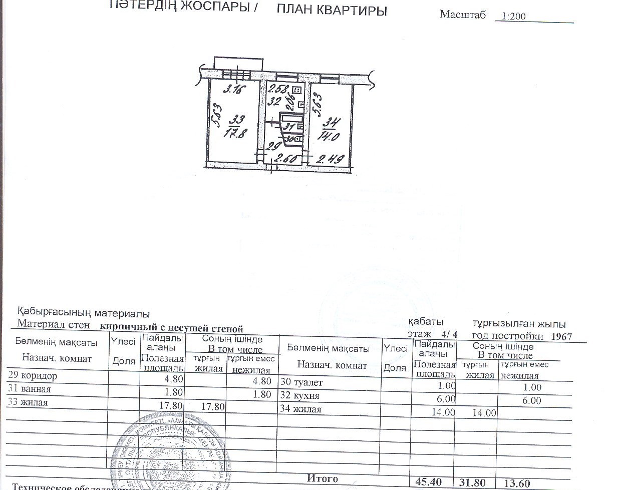 Срок действия технического плана