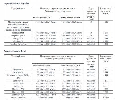 Megaline kz тарифные планы - 89 фото