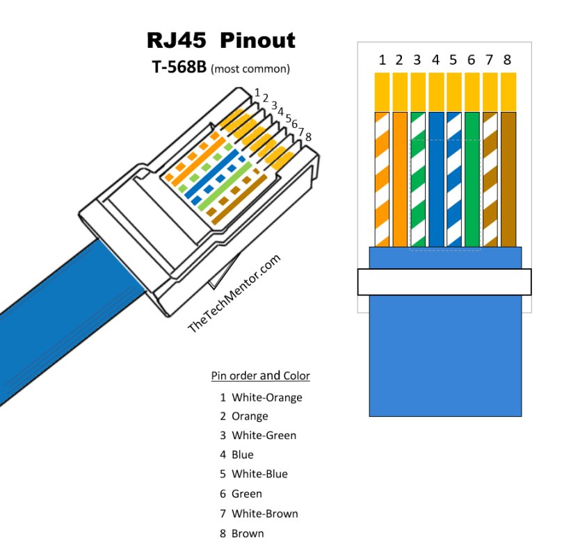 Раскладка б. Распиновка разъема rj45 Ethernet. RJ 45 коннектор распиновка интернет кабеля. Распиновка коннектора rj45 по цветам. Сетевой разъем RJ-45 распиновка.