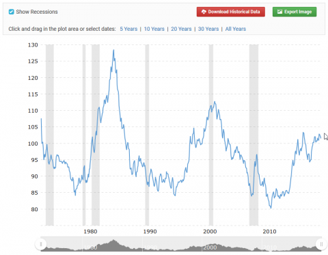 dxy-hist.png