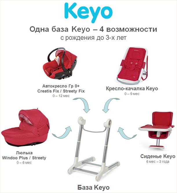 Стул для кормления bebe confort keyo