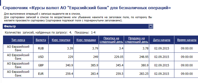 Евразийский банк курс