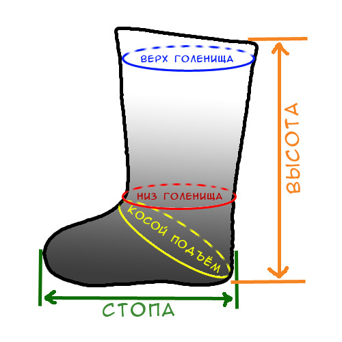 Размеры чуней. Высота валенок. Высота детских валенок. Мерки для валяной обуви. Мерки для валенок.