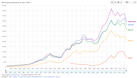 ВВП по странам.png