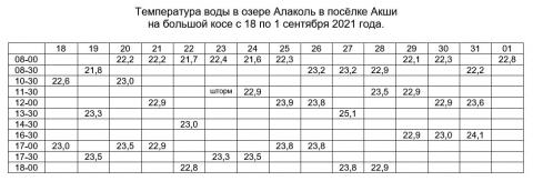 Температура воды 2021 август 18-01.jpg