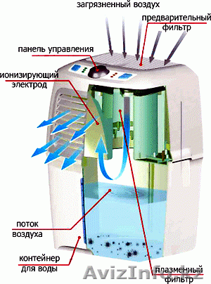 Схема fanline ve 1