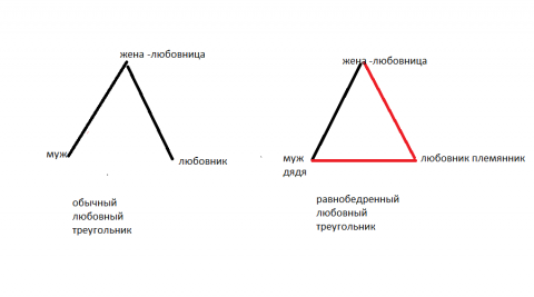 любобные треугольники.png
